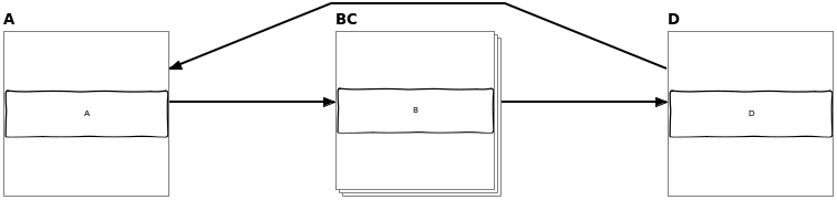 Nested Storyboards