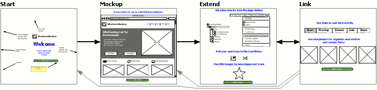 Cleaner Screen Flow