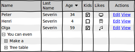 wireframesketcher table