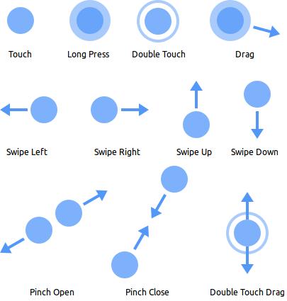 Android gestures clearance